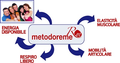 acronimo metodo reme